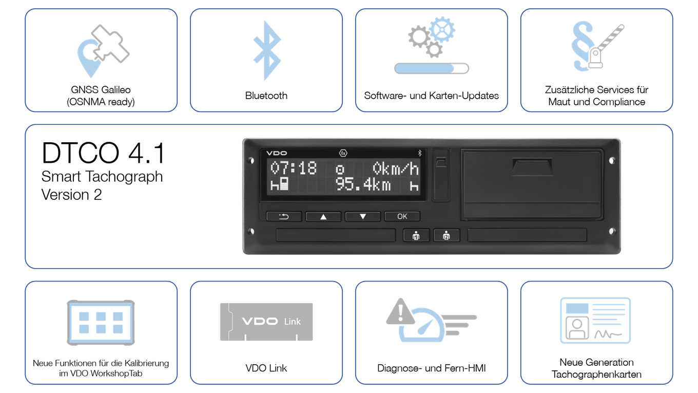 Grafik zur Übersicht der verschiedenen Funktionen des VDO DCTO 4.1 - des intelligenten Tachographen der zweiten Version und Darstellung der folgenden Funktionsweisen mithilfe von Icons: GNSS Galileo, Bluetooth, Software- und Karten-Updates, zusätzliche Services für Maut und Compliance, neue Funktionen für Kalibrierung im WorkshopTab, VDO Link, Diagnose und Fern-HJMI und Kompatibilität mit neuen Generationen der Tachographenkarten.