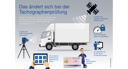 Die Grafik zeigt durch verschiedene Zeichnungen die Änderungen für Tachographen durch die EU-Verordnung Nr. 165/2014. So muss die Funktionsfähigkeit der DSRC-Schnittstelle nachgewiesen werden, die Funktion des Satellitengeräts geprüft werden, Geschwindigkeitsgeber müssen neu plombiert werden. Das wirkt sich u. a. durch den Bedarf von Trainings und neuen Werkstattkarten auch auf den Werkstattalltag aus.