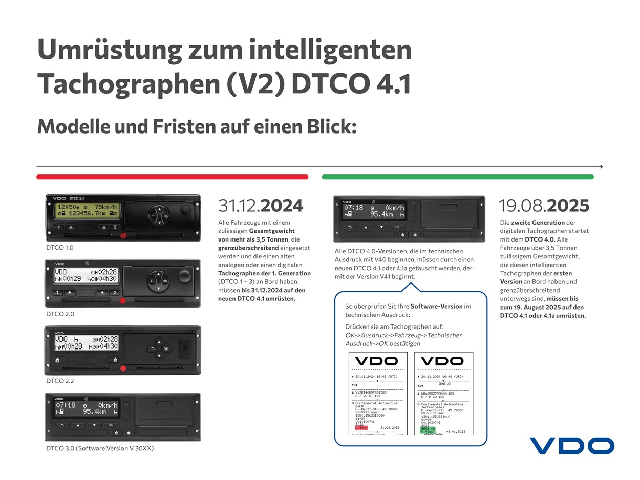 Infografik, die die Umrüstfristen für verschiedene Tachoraphenmodelle erklärt